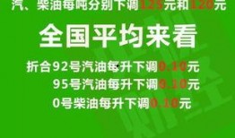 柴油最新爆料新闻消息今天,最新爆料揭示行业变革动向
